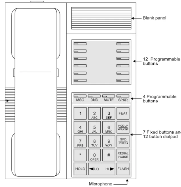 Figure 1  Four button and 16 button set faceplate