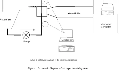 Figure 1. Schematic diagram of the experimental system 