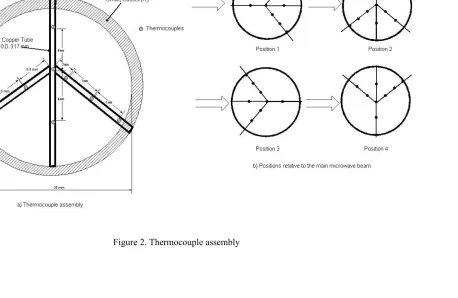 Figure 2. Thermocouple assembly 