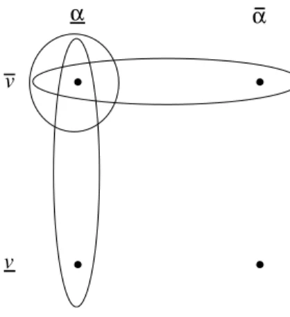 Figure 3. Possible equilibria configurations