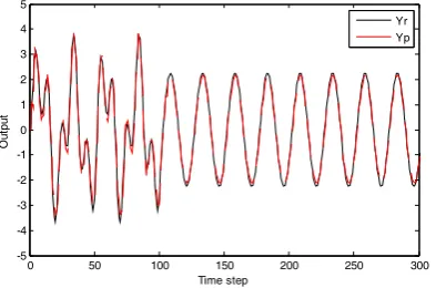 Figure 8: Comparison results of tracking error RMSE (dashed line: modified EMPSO, solid blue line: EMPSO, 