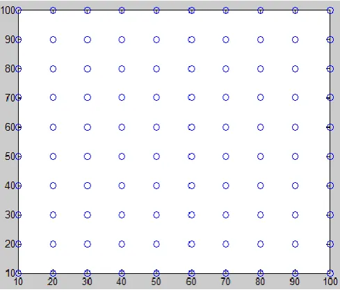 Figure 1. Uniform 100-node topology for proposed scenario  