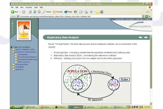 Figure 1. The big picture of statistics as it is presented in the course 