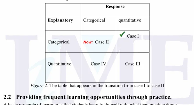 Figure 2. The table that appears in the transition from case I to case II 