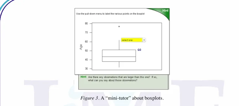 Figure 3. A “mini-tutor” about boxplots. 