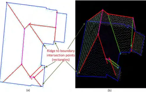 Figure 5. Determination of edge intersection points: (a) edge points (ridge to building boundary intersection points); and (b) 3-D view of building showing edge points.