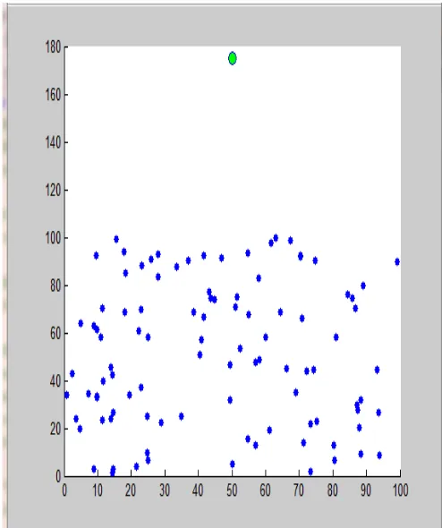 Figure 5:  Graph of Throughput b/w Previous & Proposed Algorithm 