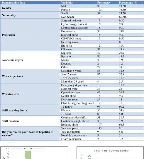 Table 2: Demographic data of the recruited sample. 