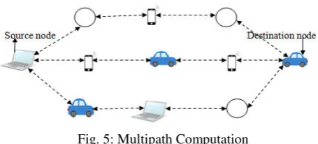 Fig. 5: Multipath Computation 