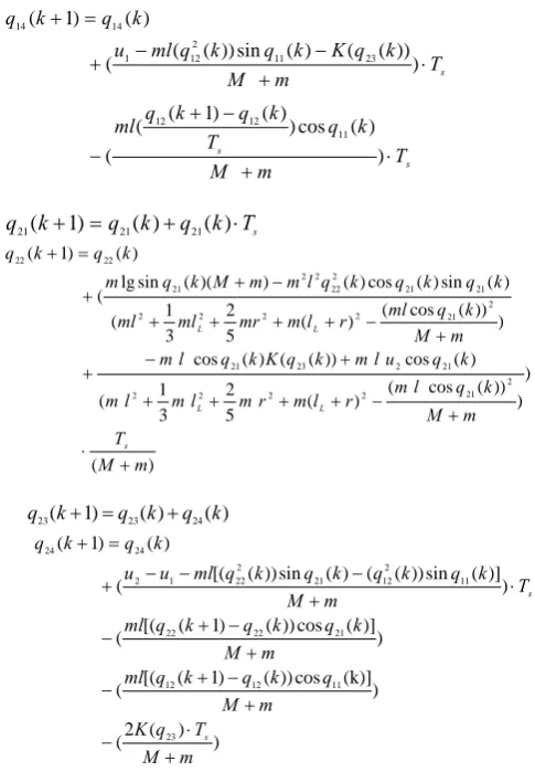 Fig. 4 and 5 show the simulation results of system without disturbance and perturbed by impulse, respectively