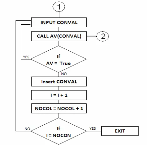 table or not before saving it, which means checking the Action of a rule and its Conditions