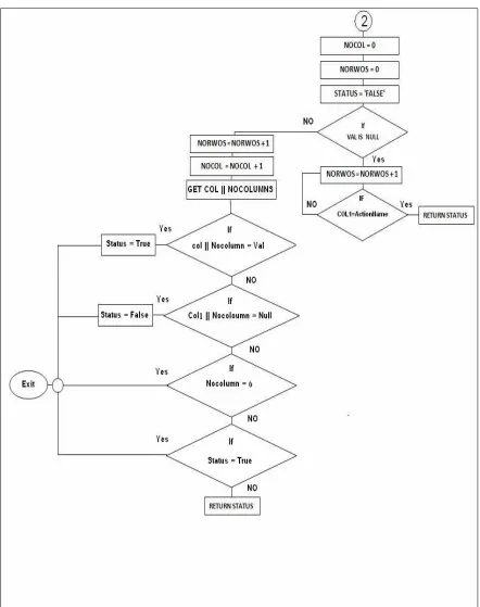 Fig. 6 presents the flowchart to check the availability of a  rule in the table 