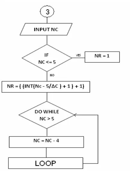 Table-2: The layout of the rule with conditions <= 5  