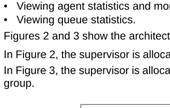 Figure 2  Supervisor screens architecture  (for supervisor with one ACD group)