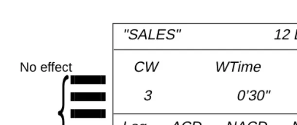 Figure 4  SUPERVISOR MAIN Screen (for one ACD group)