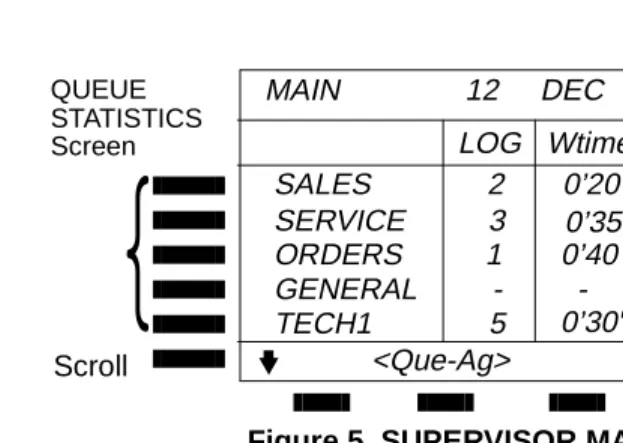 ScrollTECH1              5    0’30"    5     75�<Que-Ag>        <MORE>Figure6
