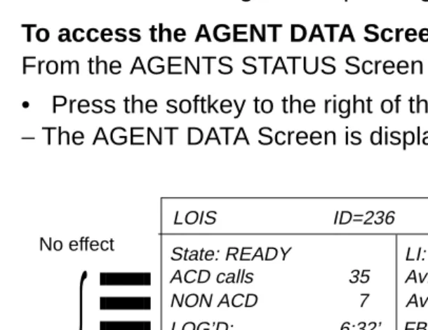 Figure 8 AGENT DATA Screen 