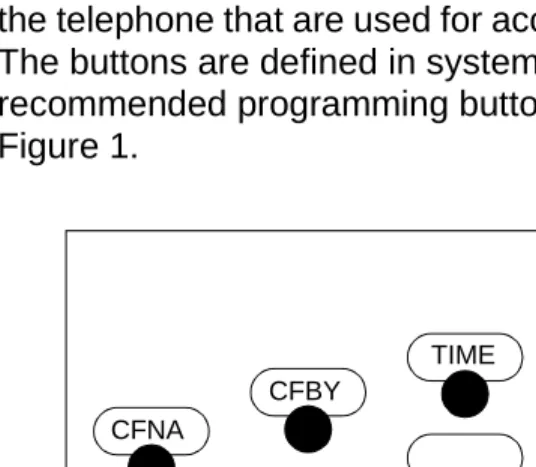 Figure 1  ACD supervisor telephone recommended button layout