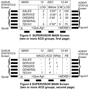 Figure 5  SUPERVISOR MAIN Screen (two or more ACD groups, first page)