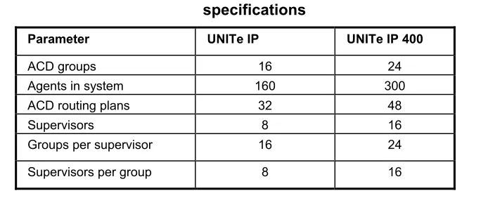 Table  1-1 Comparison of UNITe IP and UNITe IP 400 