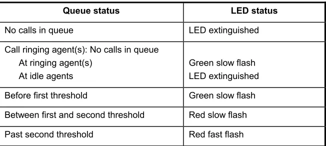 Table  1-2 Threshold flash rates 