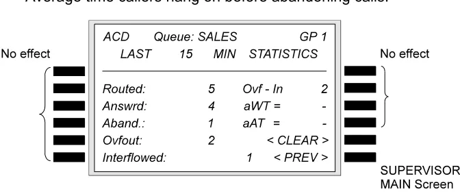 Figure  1-6 QUEUE STATISTICS Screen 