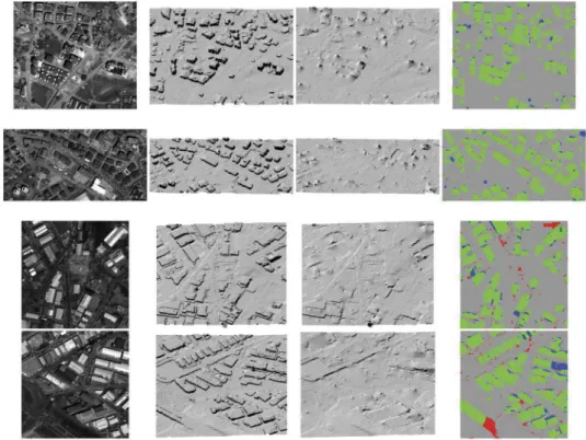 Table 6. Object segmentation performance of the proposed method in percen- percen-tages on the WorldView stereo image-based DSM data set.