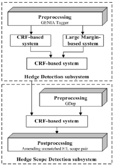 Figure 1: System architecture