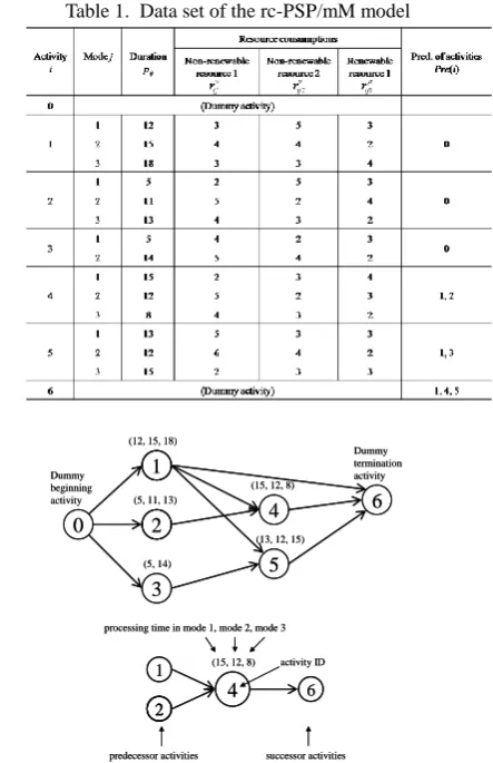 Fig. 1 Concept of activity in rc-PSP/mM model 