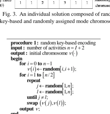 Fig. 3.  An individual solution composed of random key-based and randomly assigned mode chromosomes  