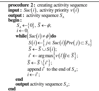 Fig. 5.  Procedure for creating activity sequence  