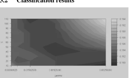 Figure 1: Contour plot of the classification error landscape resulting from a grid search over a 