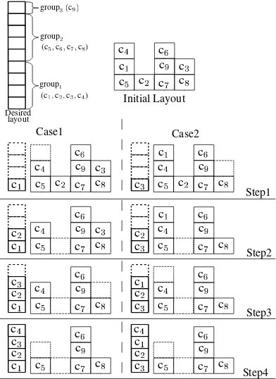 Figure 4: Direct rearrangements(s(syQQcy2