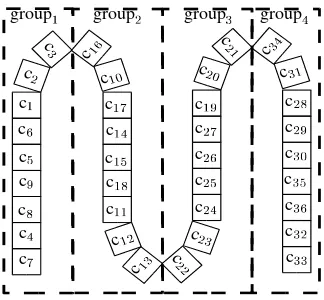 Figure 8: Initial layout