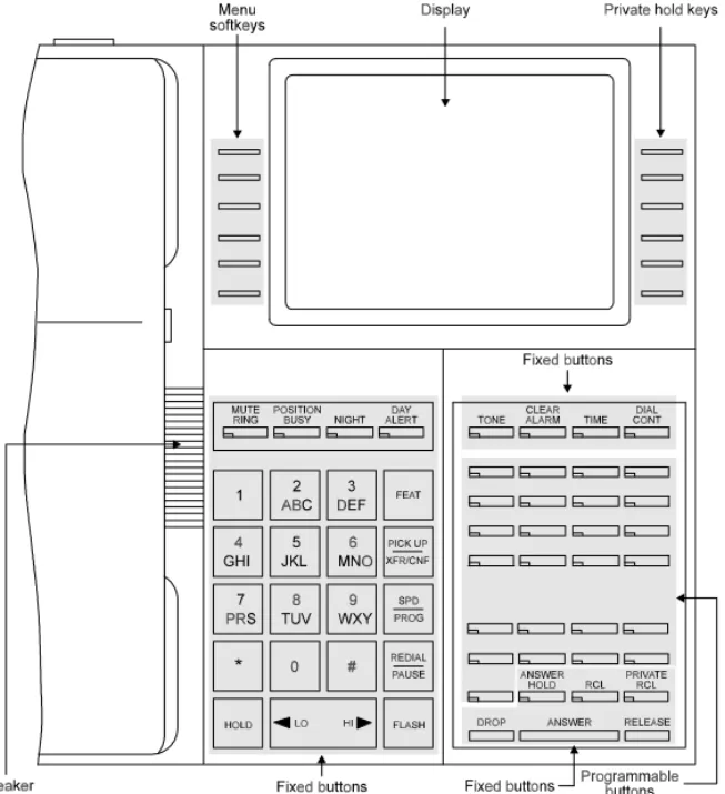 Figure 1   Attendant console faceplate