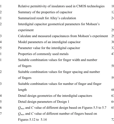 Figures 5.12 to  5.14  