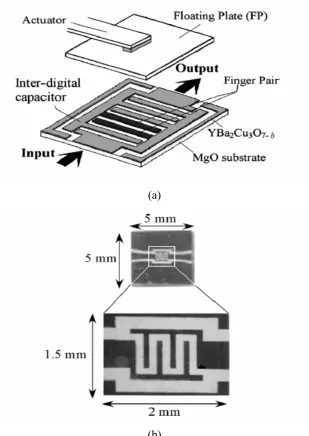 Figure 1.2 and Figure 1.3 shows a mechanically tunable superconducting 
