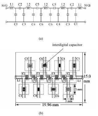 Figure 1.33 poles Chebyshev band pass filter of center frequency 6 GHz: (a) an 