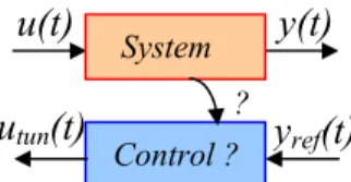Fig. 1: Inversion-based control principle 