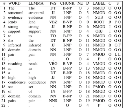 Table 1: Preprocessed sentence.