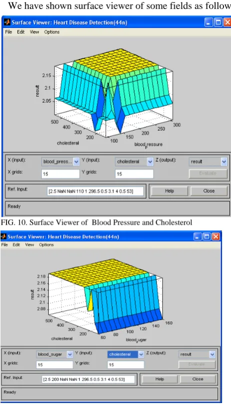 FIG. 10. Surface Viewer of  Blood Pressure and Cholesterol  