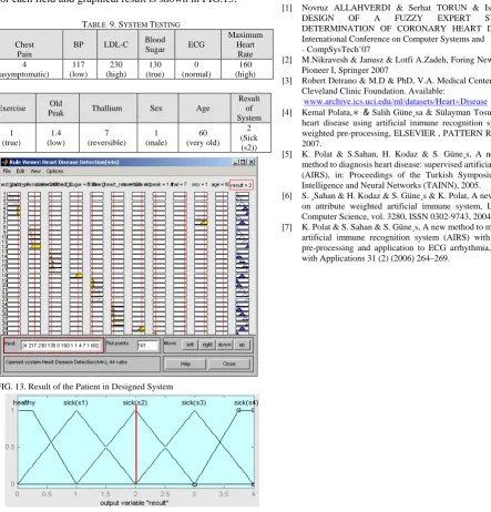 TABLE  9. SYSTEM TESTING 