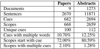 Table 1: Training data statistics.