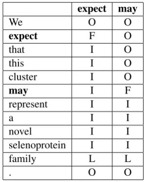 Table 2: Example of scope tagging.