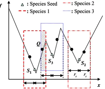 Figure 3: Example of how to determine the species in one-  dimensioned problem. 