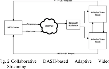 Fig. 2. Collaborative 