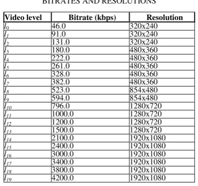 TABLE V.  TIME-VARYING BANDWIDTH 