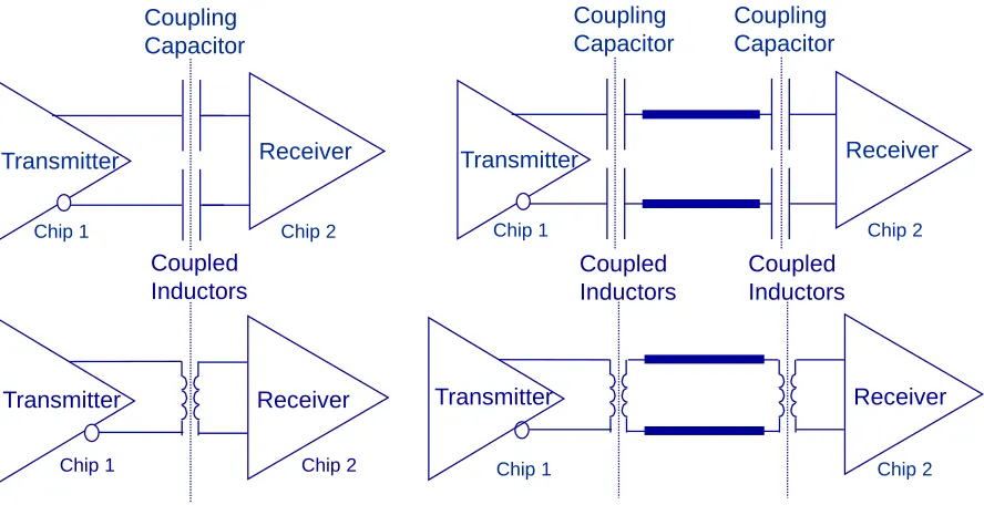 Figure 2.2. Schematic showing different configurations of CCI and LCI. 