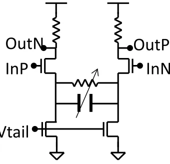 Figure 2.8. Schematic of a continuous-time linear equalizer (CTLE). 