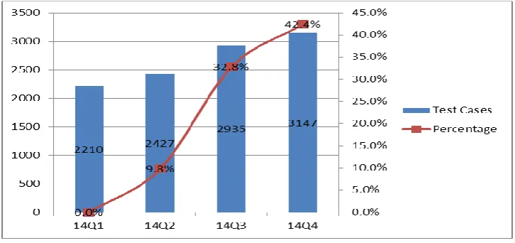 Figure 1.3 The percentage of MDS regression growth 